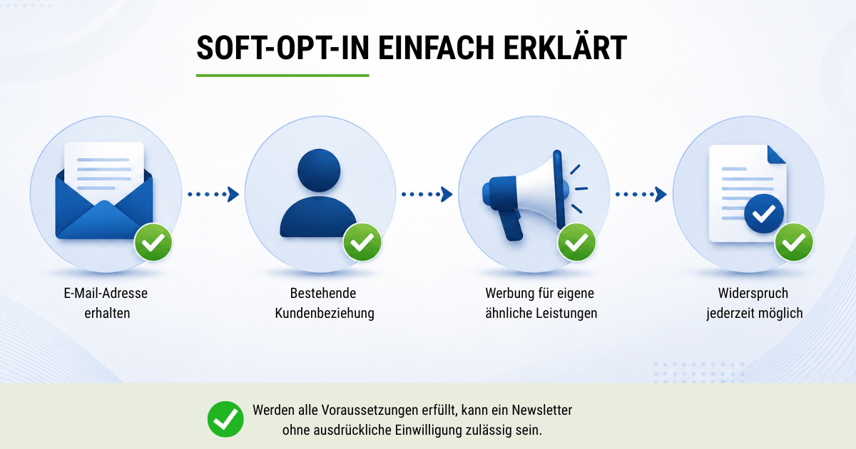 Voraussetzungen für das Soft-Opt-in beim Newsletter-Versand